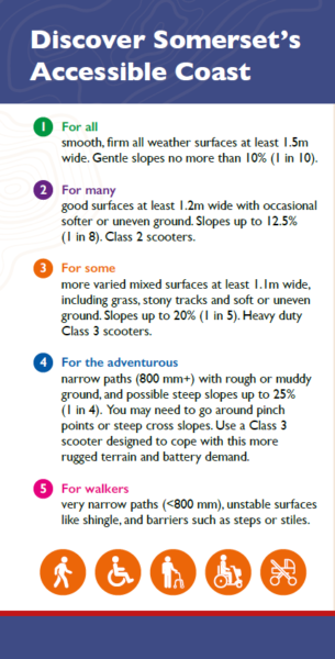 Explanation of Accessibility ratings